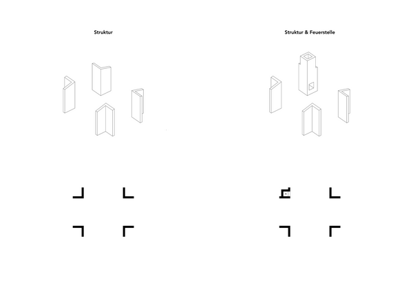 Struktur & Feuerstelle
